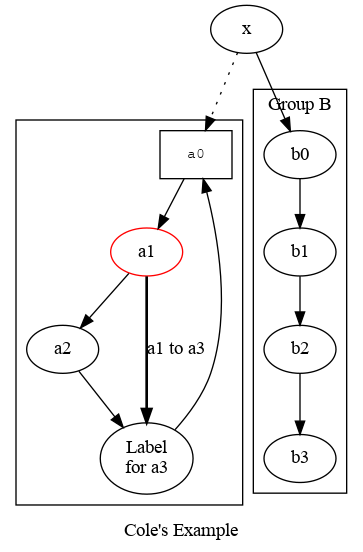 DirectedGraphPlugin_1.png diagram