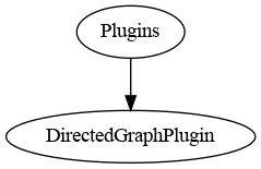 DirectedGraphPlugin_2.png diagram