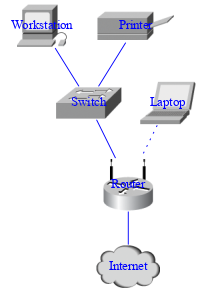 DirectedGraphPlugin_4.png diagram