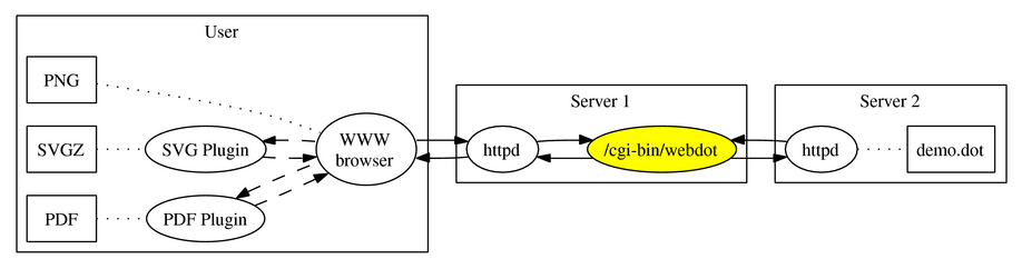 sample_component_architecture.png