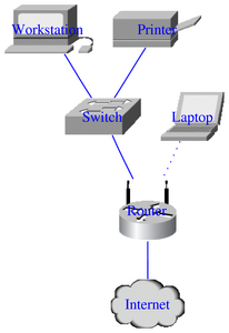 sample_simple_lan_setup.png