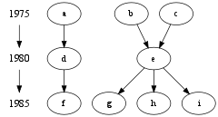 grouping_nodes.png diagram